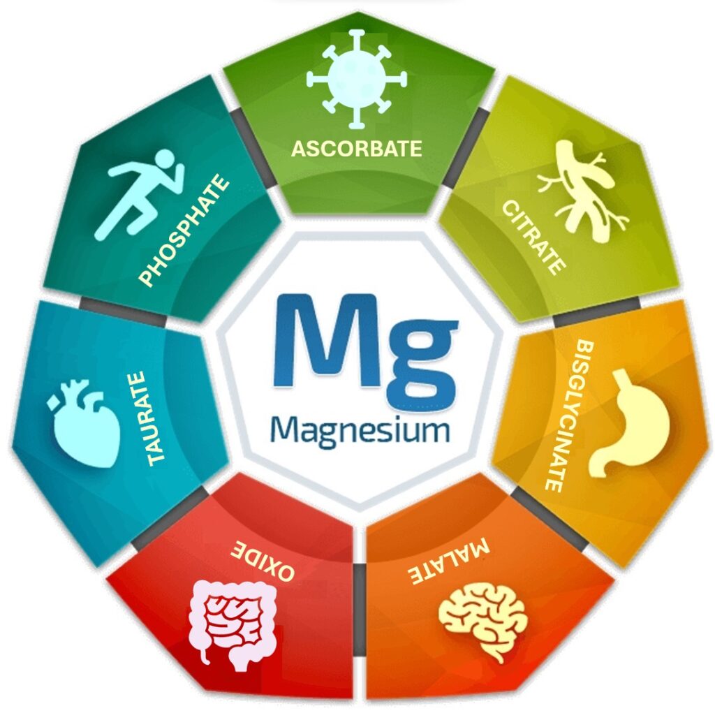 Bioptimizers magnesium 7 forms