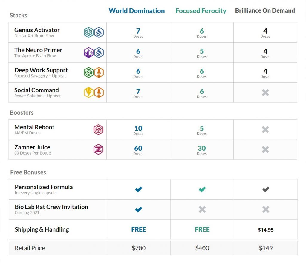 Nootopia product price table
