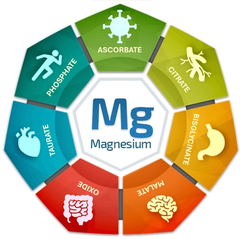 7 forms of magnesium