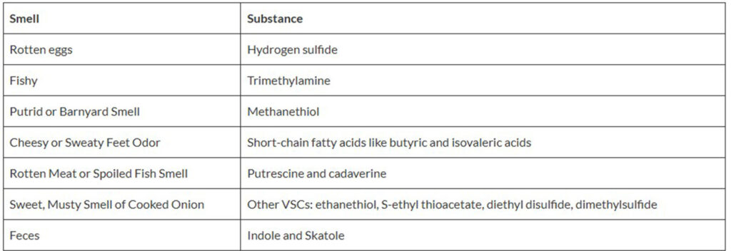 table of smell